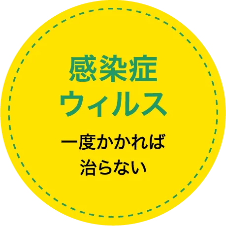 「感染症ウィルス」一度かかれば治らない